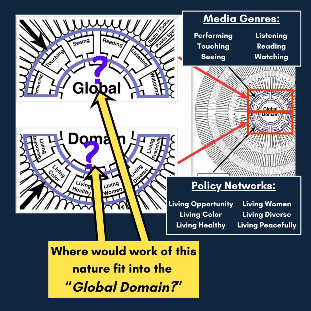 MOCSIE Engine call-outs — Media Genres and Policy Networks