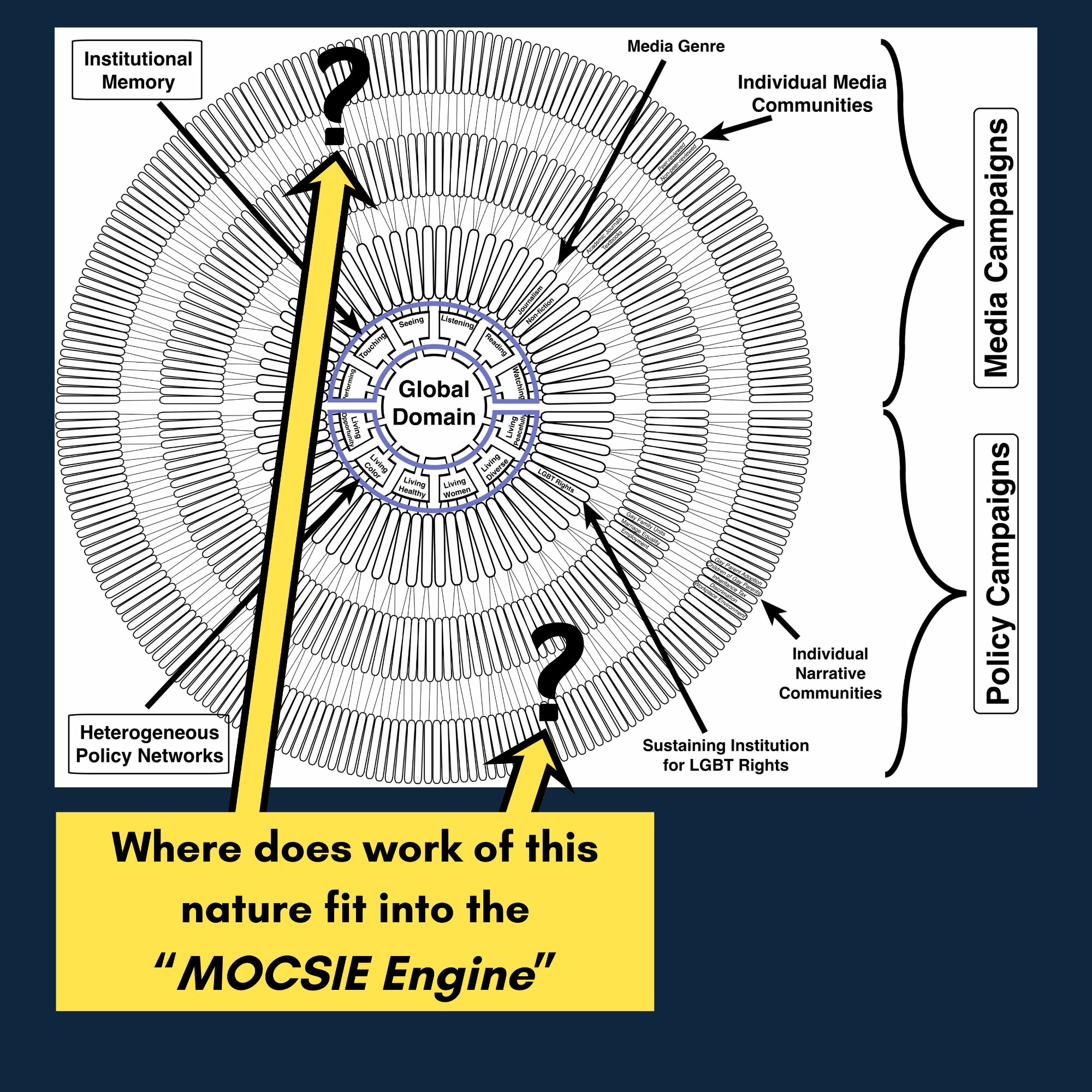 MOCSIE Engine — Global Domain with expanding rings